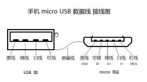 最详细解说手机micro usb的接口数据线