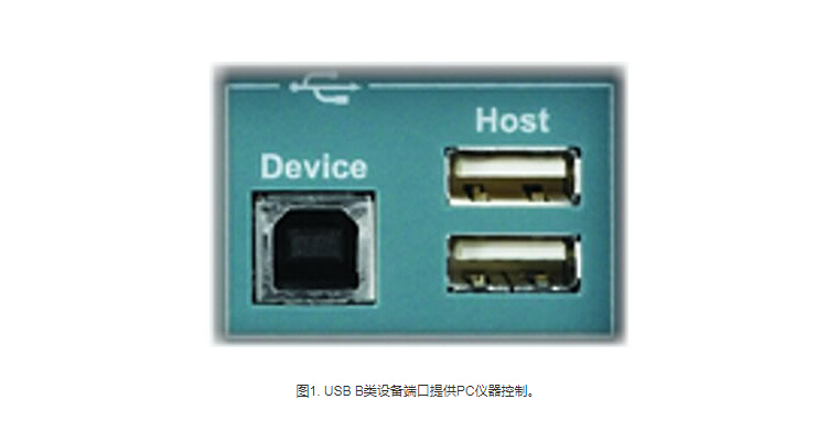 USB B型设备端口