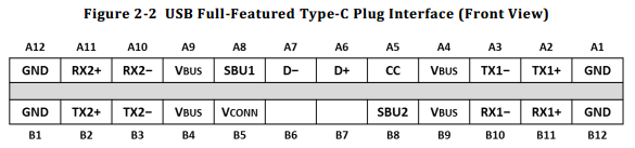 type c很快替代掉原来mini usb和micro usb最通用连接器