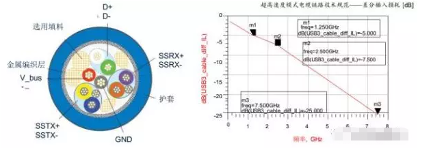 高效解决usb3.0静电防护问题并保证信号完整性