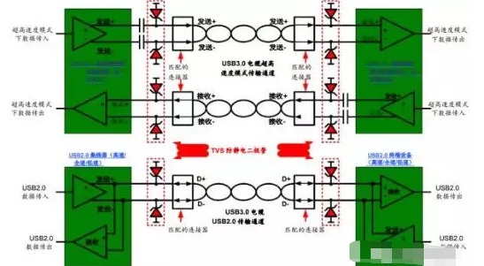 高效解决usb3.0静电防护问题并保证信号完整性