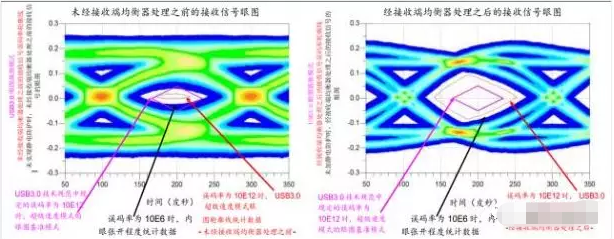 高效解决usb3.0静电防护问题并保证信号完整性