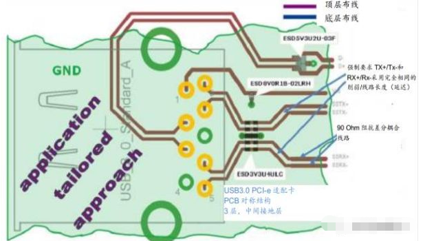 高效解决usb3.0静电防护问题并保证信号完整性
