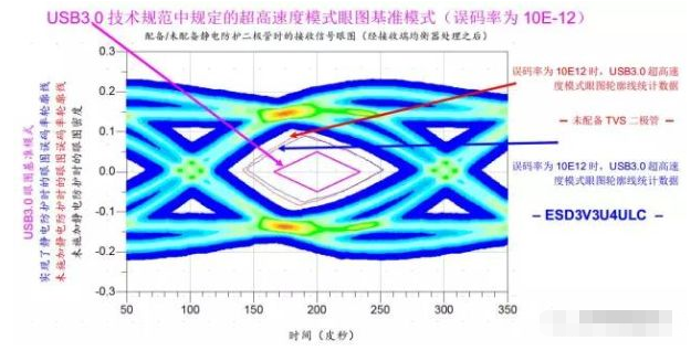 高效解决usb3.0静电防护问题并保证信号完整性