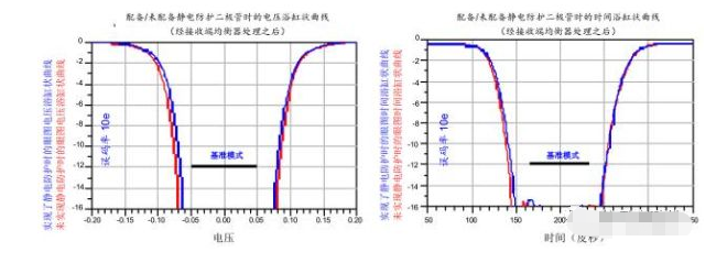 高效解决usb3.0静电防护问题并保证信号完整性