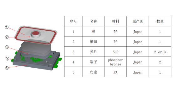 分解轻触开关结构组成安装方式