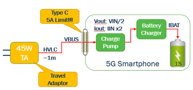 usb type-c可编程电源(PPS)怎样满足5G智能手机快充需求