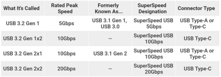 USB3.0和USBC的区别
