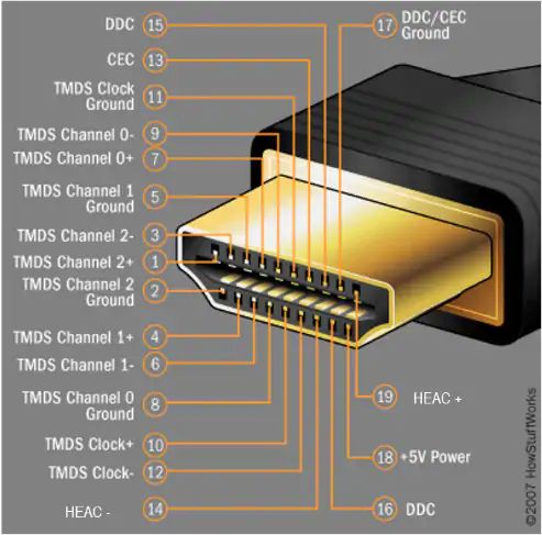 关于USB Type-C的器件选择和应用分析