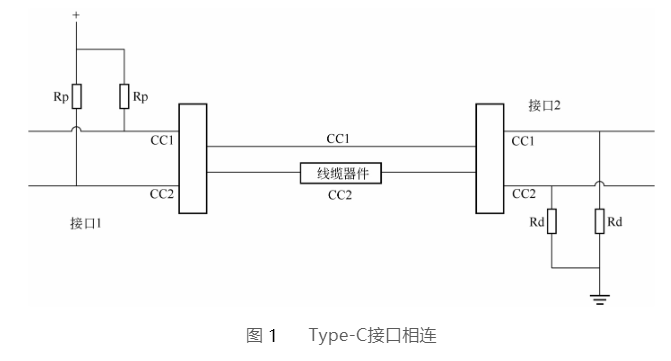 type-c接口相连