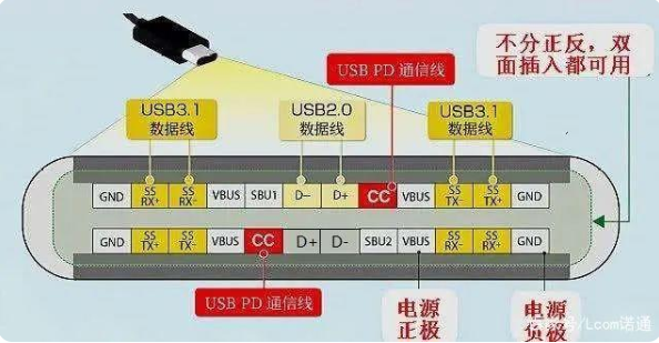 usb 榆中type-c接口公头