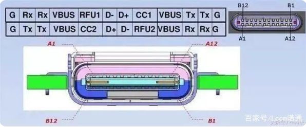 usb 榆中type-c接口母座