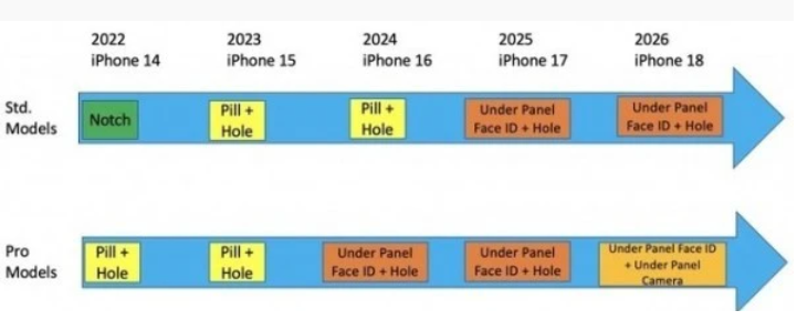 iPhone 15重磅曝光:type-c接口要来了